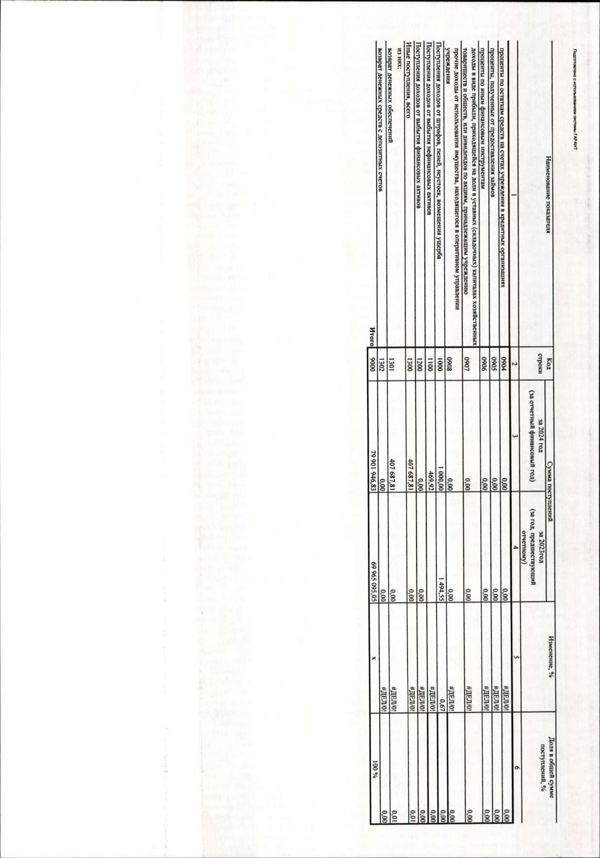 2_Отчет_о_результатах_деятельности_за_2024_г_в_2025_page-0014.jpg