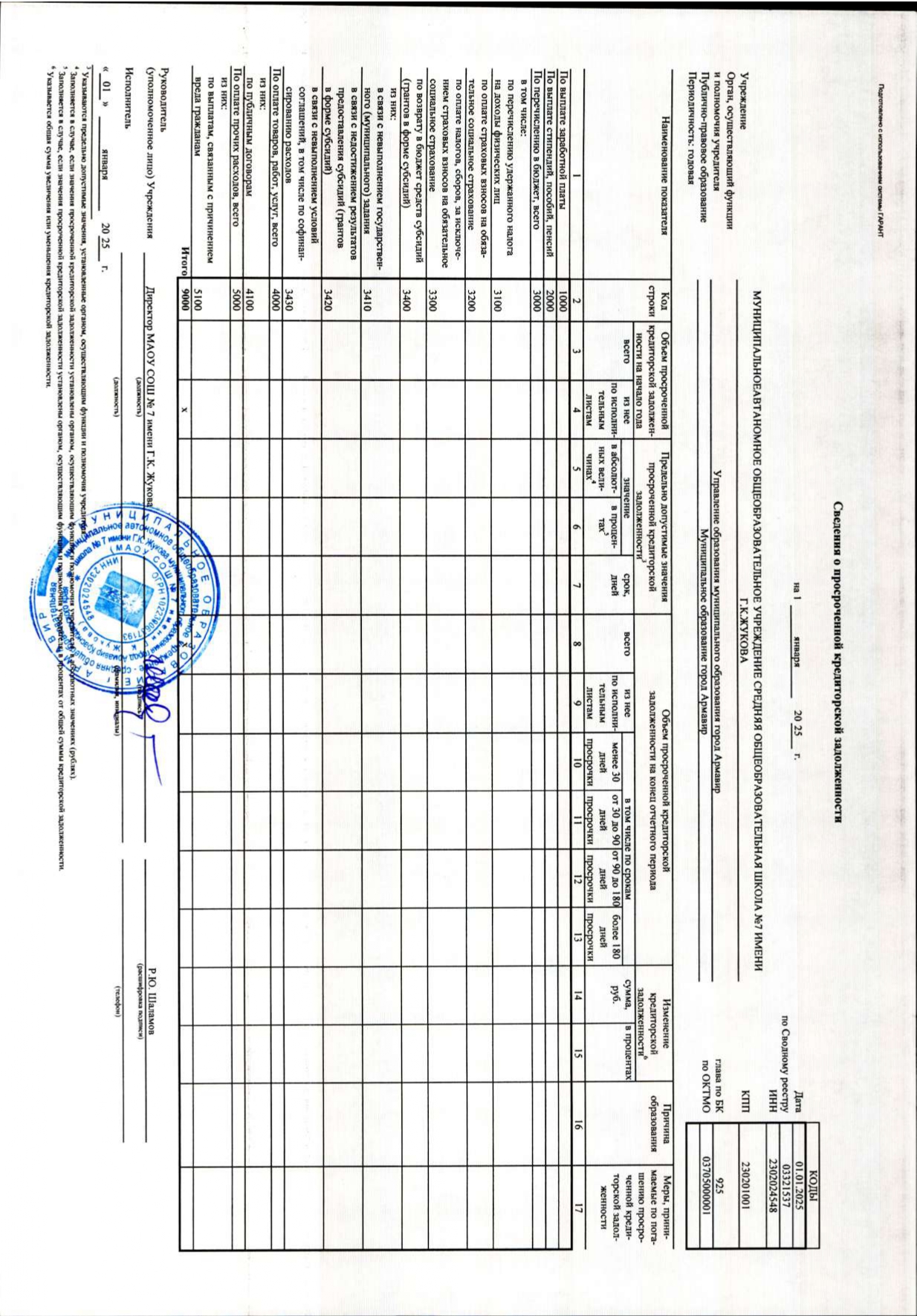 2_Отчет_о_результатах_деятельности_за_2024_г_в_2025_page-0020.jpg