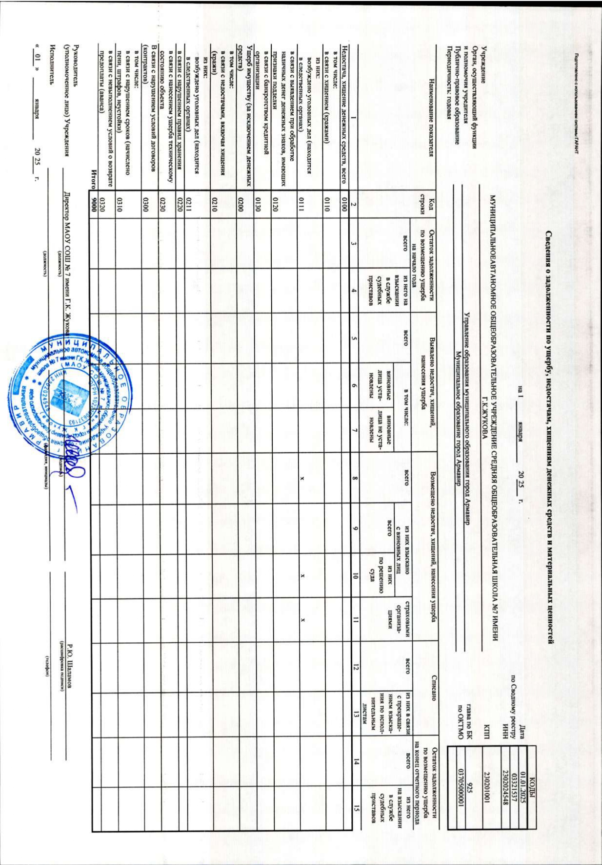 2_Отчет_о_результатах_деятельности_за_2024_г_в_2025_page-0021.jpg
