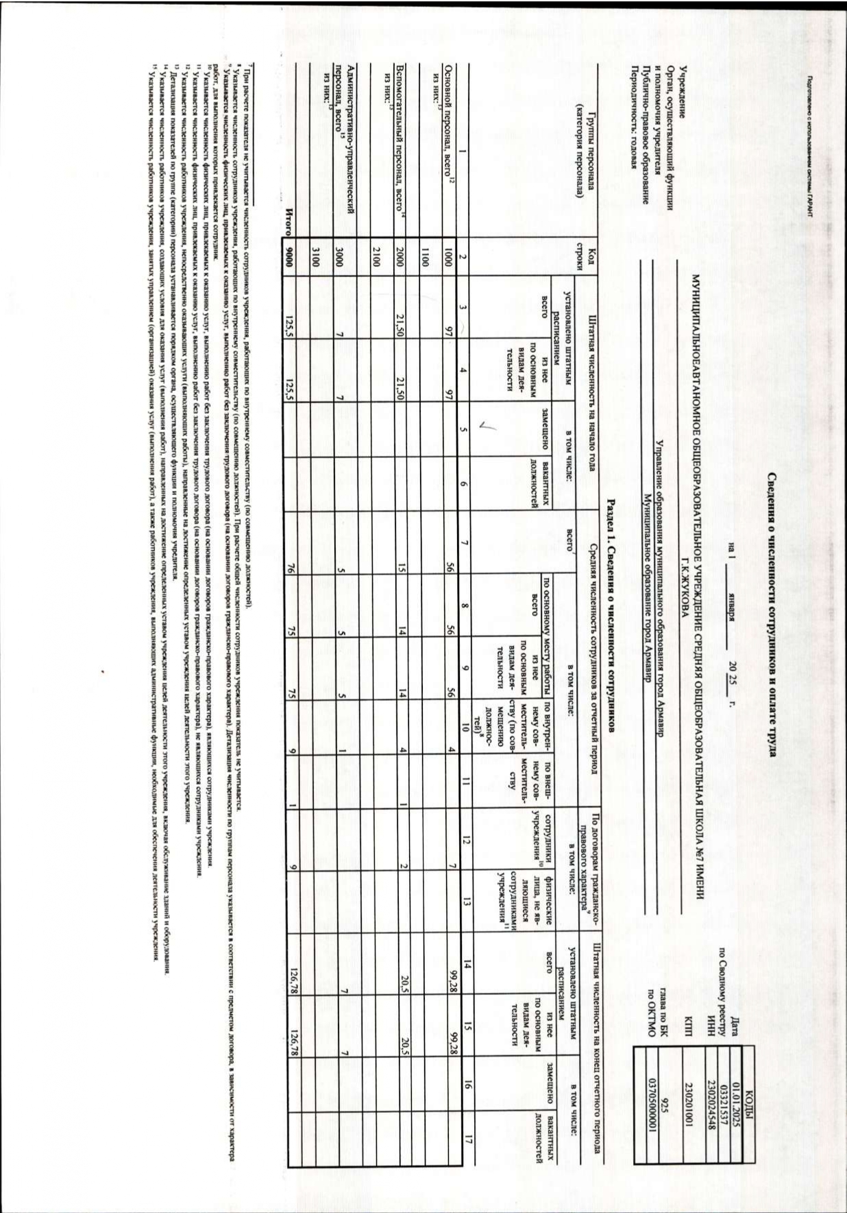 2_Отчет_о_результатах_деятельности_за_2024_г_в_2025_page-0022.jpg